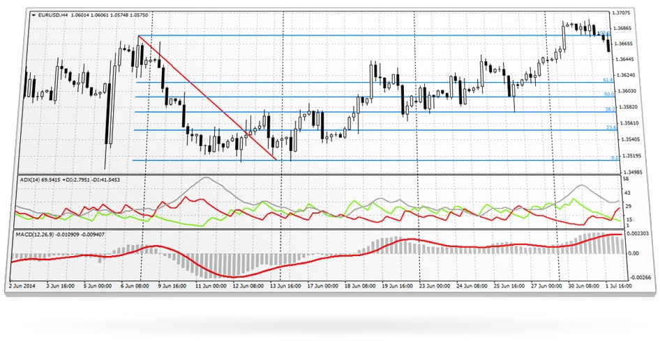 Technical_analysis_ru_en__1.jpg