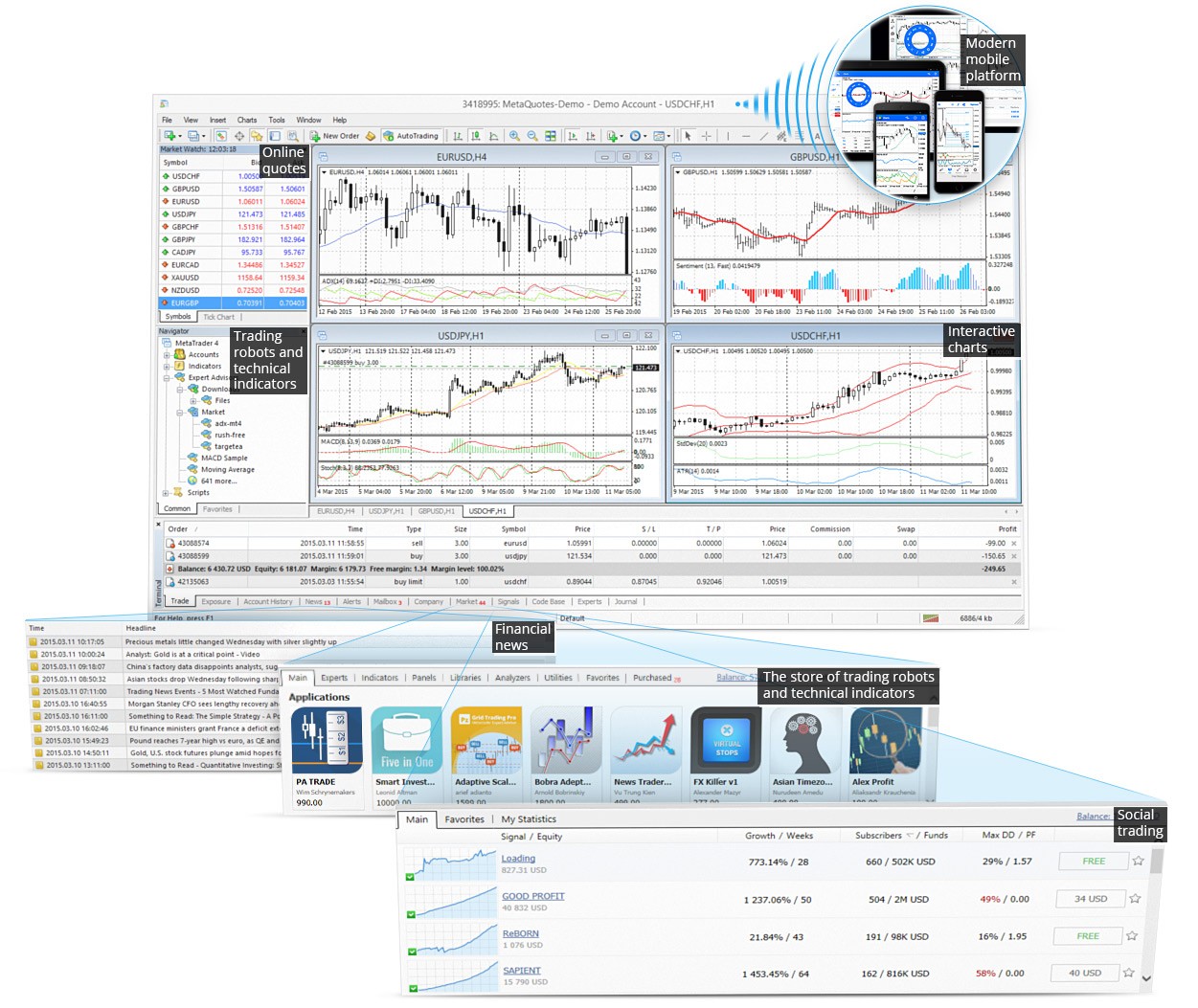 metatrader_4_mobile_market_signals_charts_news_en.jpg